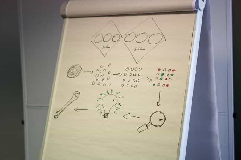 A hand drawing a flow diagram of connected boxes on a flipchart