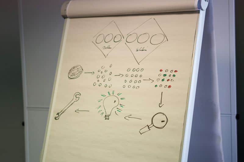 A hand drawing a flow diagram of connected boxes on a flipchart